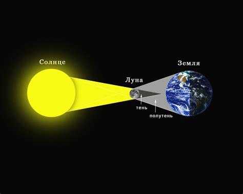 Как возникает солнечное время?