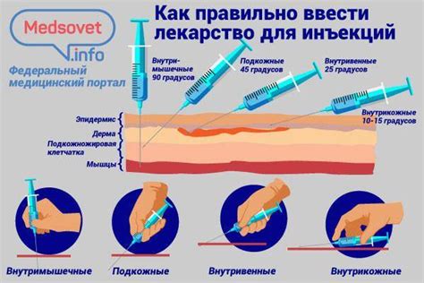 Как выбрать место для инъекций витаминов