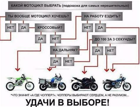 Как выбрать мотоцикл, соответствующий уровню водителя