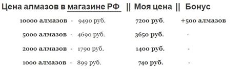 Как выбрать наиболее выгодные донаты