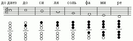 Как выбрать ноты для саксофона?