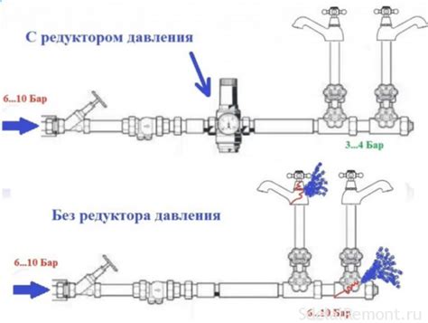 Как выбрать оптимальное место для установки редуктора давления вертикально?