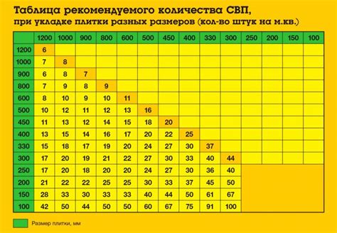 Как выбрать подходящий клей для укладки плитки на металл?