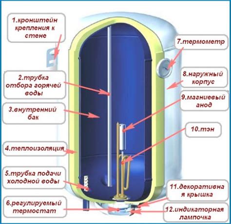 Как выбрать подходящий место под установку водонагревателя?