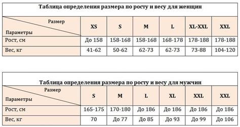 Как выбрать подходящий размер одежды для моделирования