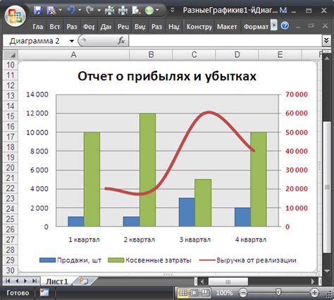 Как выбрать подходящий тип графика в Excel?