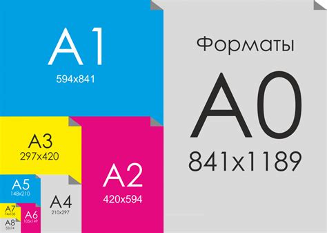 Как выбрать подходящий формат бумаги для печати на AutoCAD