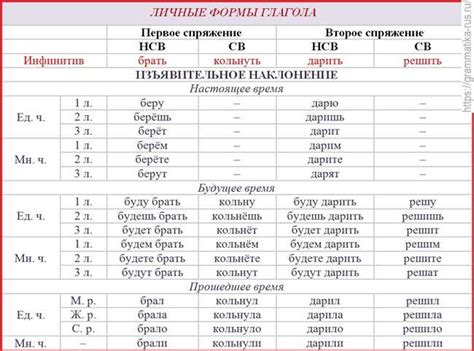 Как выбрать правильную графическую форму для имени Ильинична