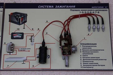 Как выбрать правильную катушку зажигания для скутера