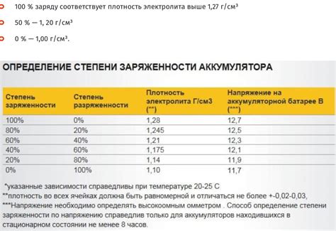 Как выбрать правильную позицию для установки аккумулятора