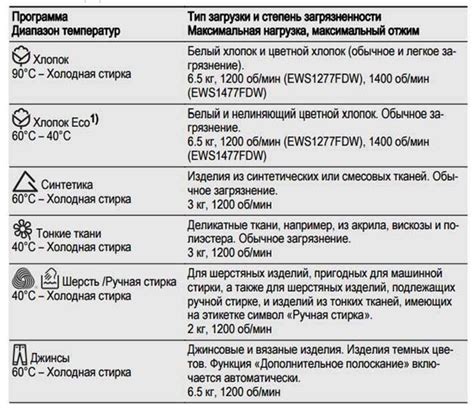 Как выбрать режим стирки для скатерти в стиральной машинке?