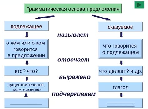 Как выписать грамматическую основу предложения