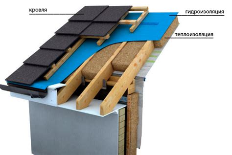 Как выполнить гидроизоляцию крыши