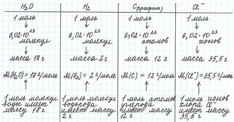 Как вычислить массу вещества?