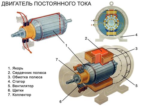 Как генератор может вызвать троение?