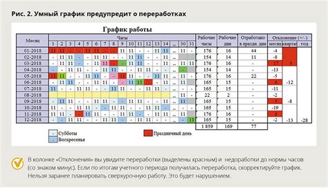 Как график сутки через двое регулируется в МВД