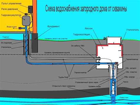 Как действует насос при добыче и подаче воды