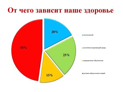 Как длительность коликов влияет на здоровье?