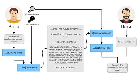 Как добавить PGP ключ в различные программы и приложения на Linux