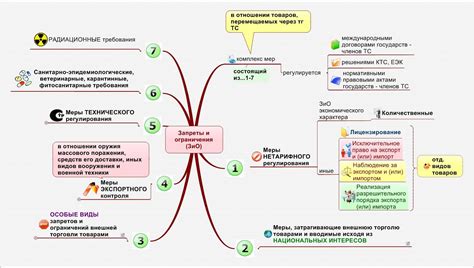 Как долго ждать квоту на эко и сроки ее получения?