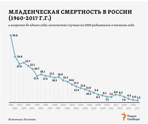 Как достичь кмс в течение года?