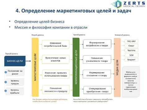 Как достичь успеха в мире мих: 5 шагов