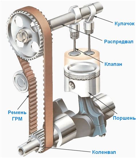 Как заменить изношенные клапаны на двигателе 7а фе