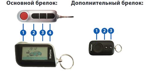 Как запрограммировать брелок StarLine A93 с автозапуском