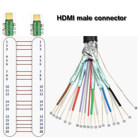 Как извлечь кабель HDMI без повреждений?