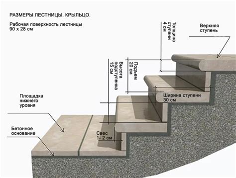 Как изменение размеров крыльца влияет на проект дома