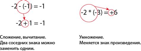 Как изменить минус на плюс: обратный ход мысли и положительные методы