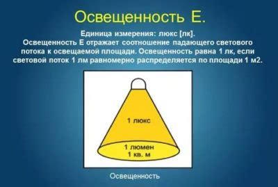 Как измерить освещенность помещения в люксах