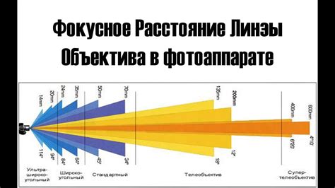 Как измерить фокусное расстояние линзы