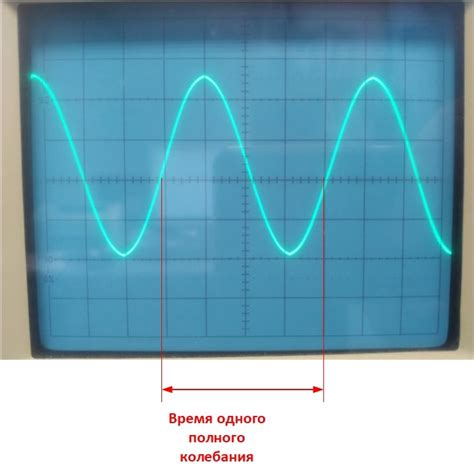 Как измерить частоту