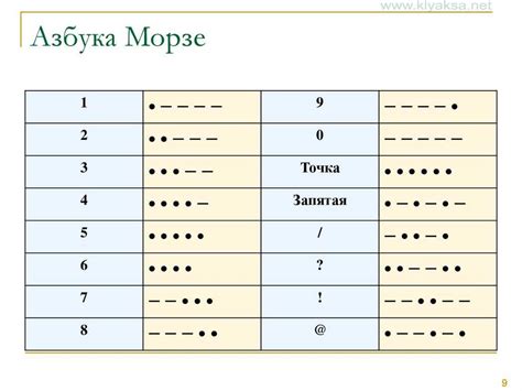 Как изучать и использовать пробелы в азбуке морзе