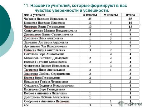 Как имена учителей влияют на рост поколений