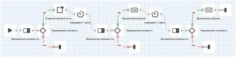 Как использовать живцов эффективно