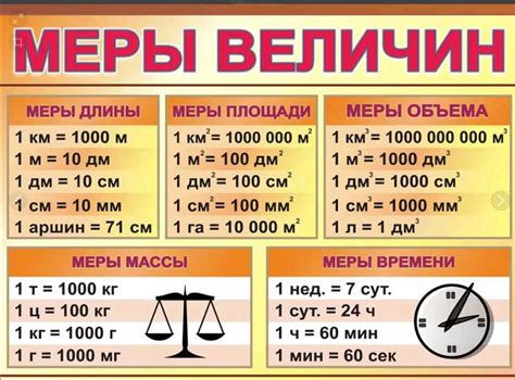 Как использовать конвертер миллиметров в квадратные метры