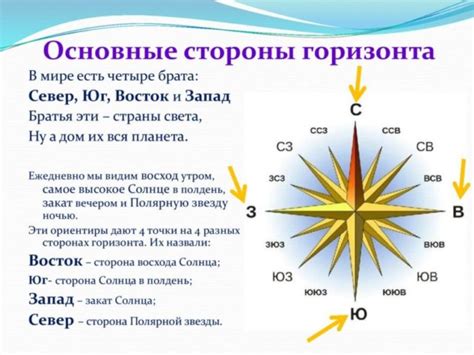 Как использовать координаты для определения северного направления