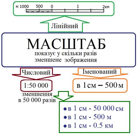 Как использовать масштаб 1:150 в различных областях?