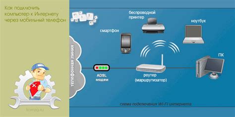 Как использовать мобильный интернет через компьютер?