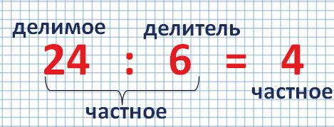 Как использовать результат деления?