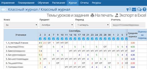 Как использовать сетевой город для повышения оценок?