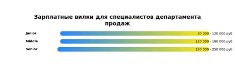 Как использовать срочность в продажах онлайн