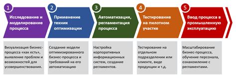 Как использовать схему УКРМ 0.4 для оптимизации процессов