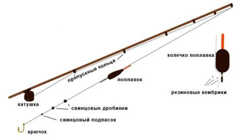 Как использовать удилище без колец для разных видов рыбалки