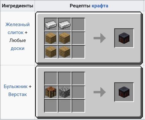 Как использовать F3 для определения севера в Майнкрафт