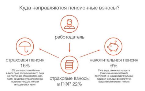 Как и когда выплачивается пенсия детям-наследникам?