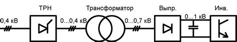 Как и когда проводят наладочные работы с подачей напряжения?