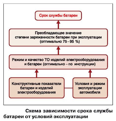 Как много зависит от условий эксплуатации